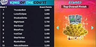 CBA最新排名：上海爆冷丢榜首 广东双杀南京 辽宁完败青岛引关注